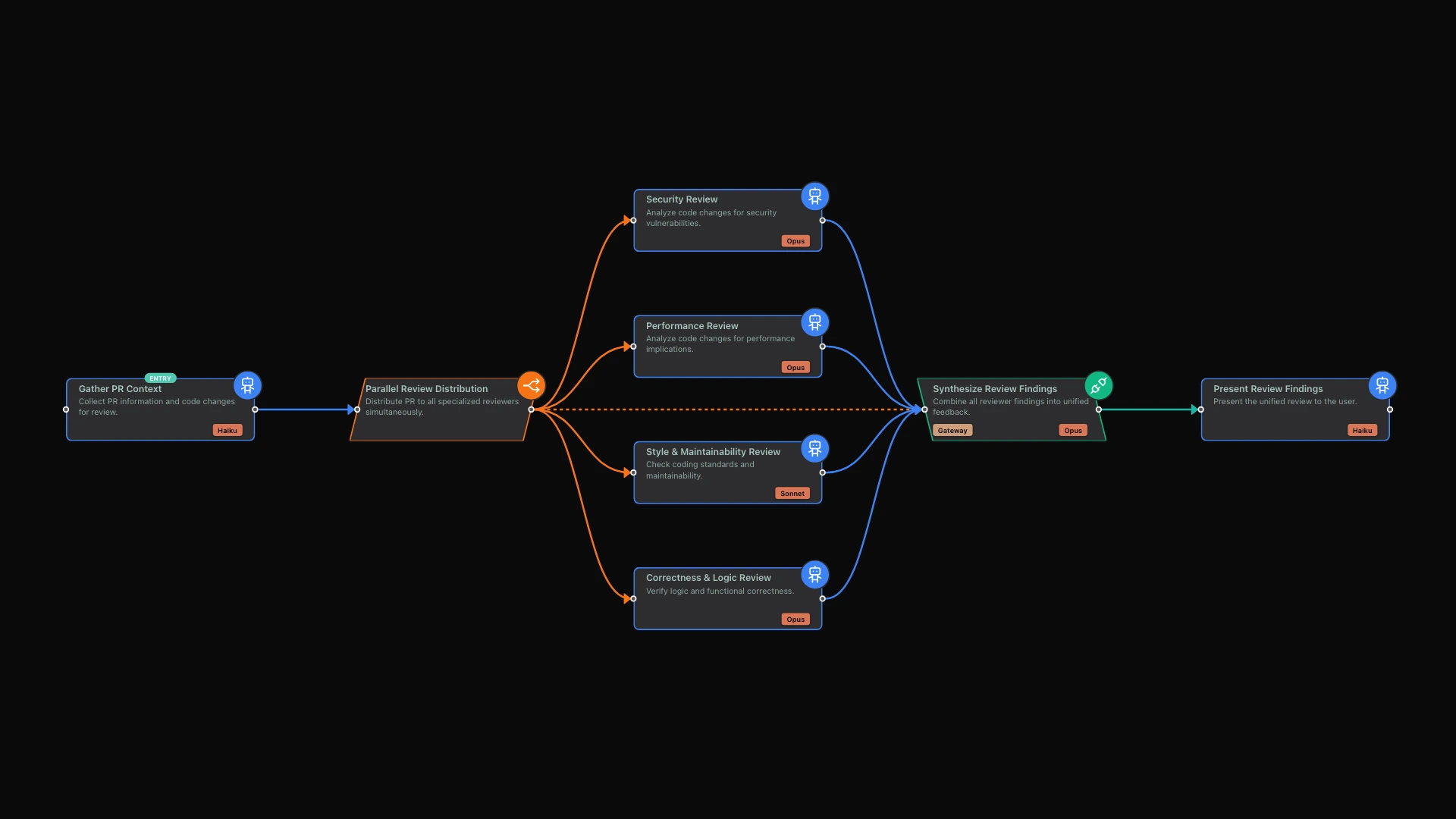 The Parallel Code Review: How limerIQ Eliminates Your Team's Review Bottleneck hero