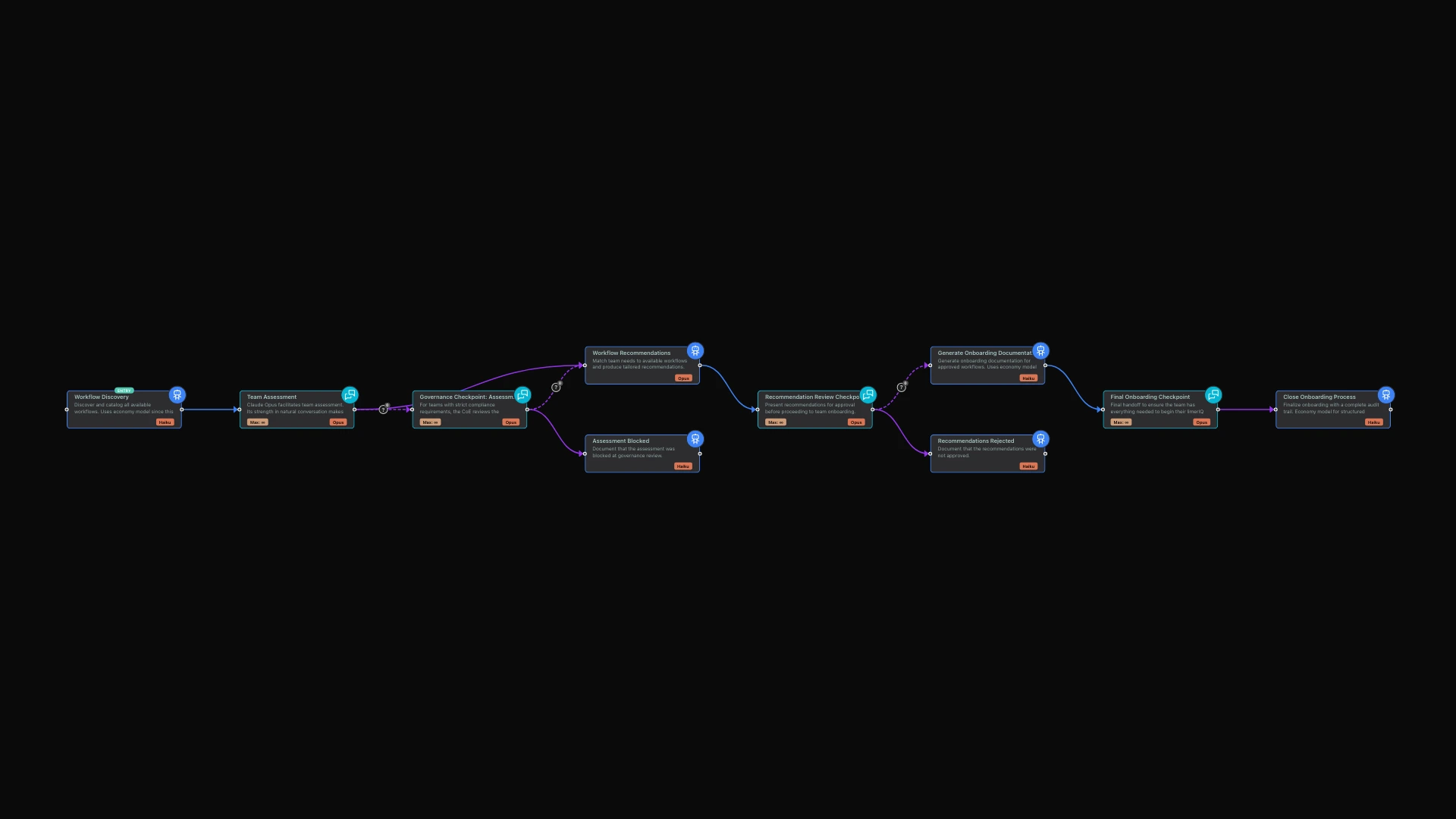 Building Your AI Center of Excellence: Scaling limerIQ Across the Organization hero