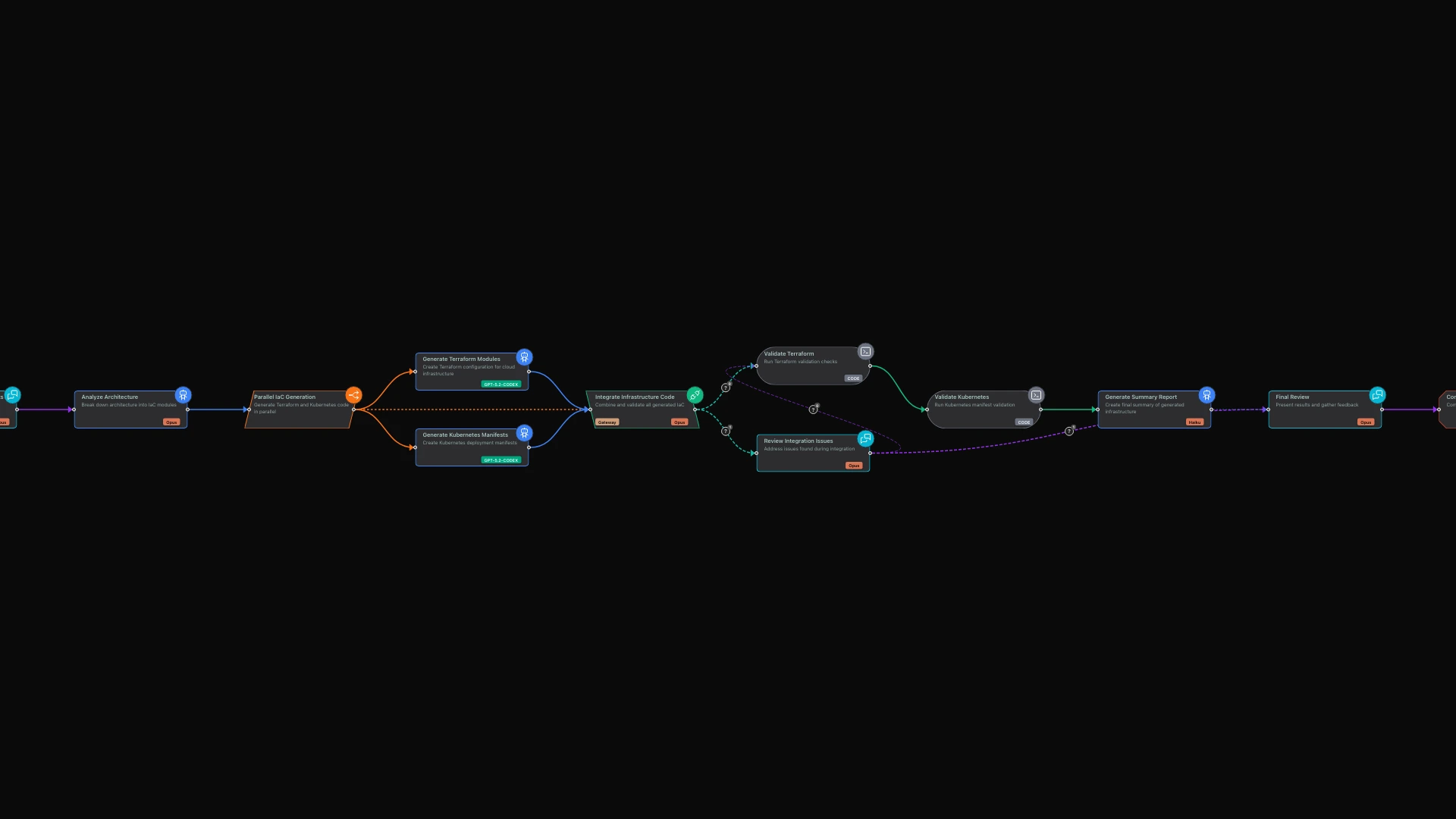 Infrastructure-as-Code Generation: From Architecture Diagrams to Terraform hero