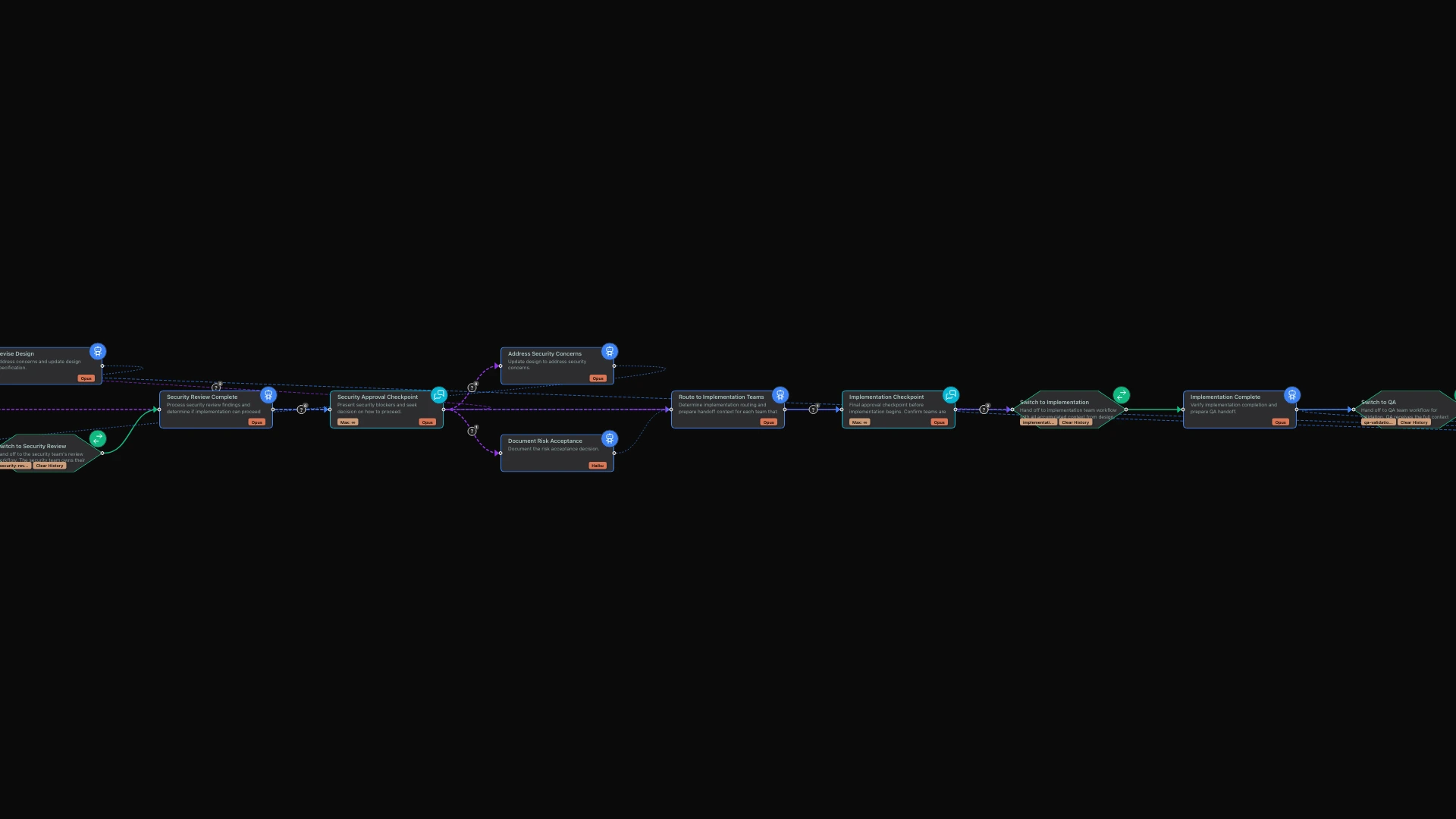 Cross-Team Coordination: Managing Multi-Team Projects with AI Orchestration hero