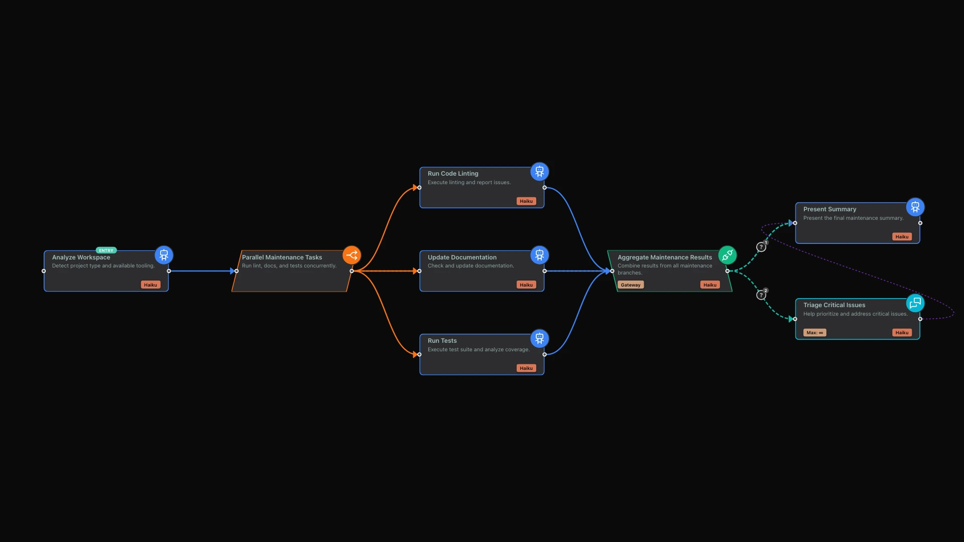 Stop Context-Switching: Let Your AI Team Handle the Boring Parts hero