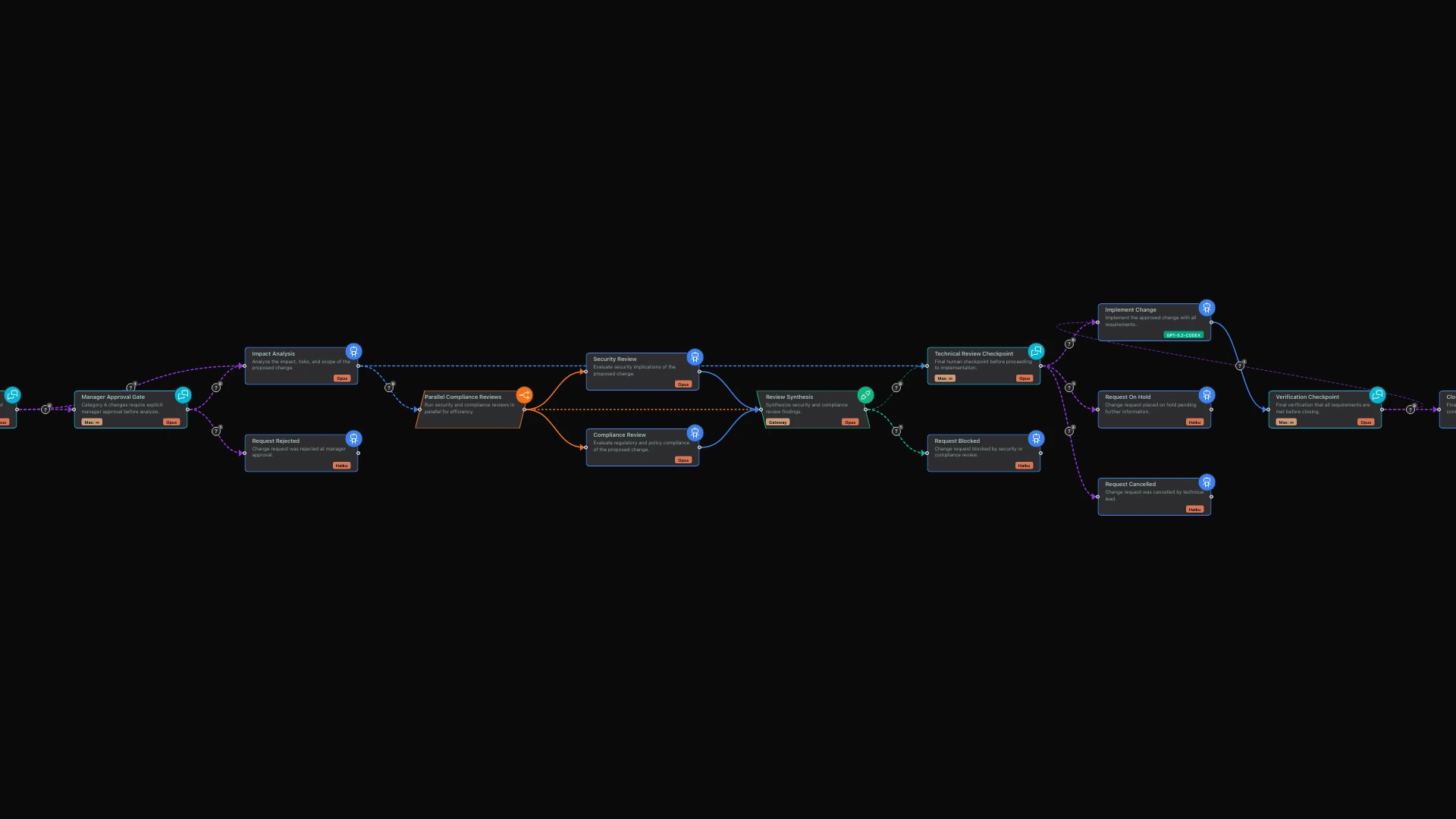 Enterprise Governance for AI Development: Audit Trails and Approval Workflows hero