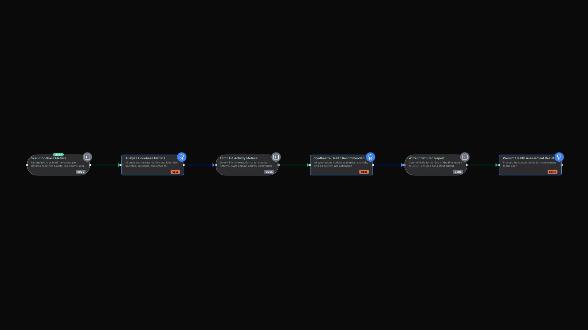 The Best of Both Worlds: Mixing Code Steps with AI Steps hero