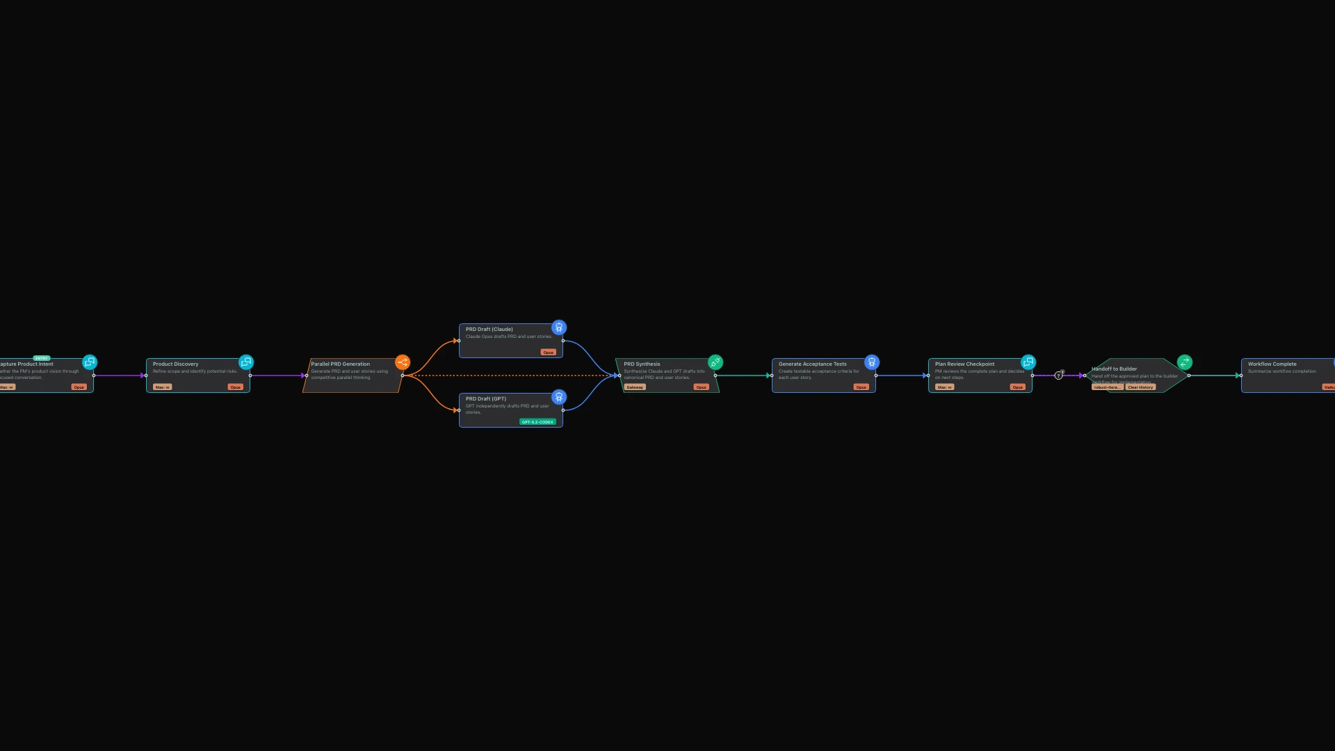 From User Story to Working Code: The Intent-to-Plan-to-Build Pipeline hero