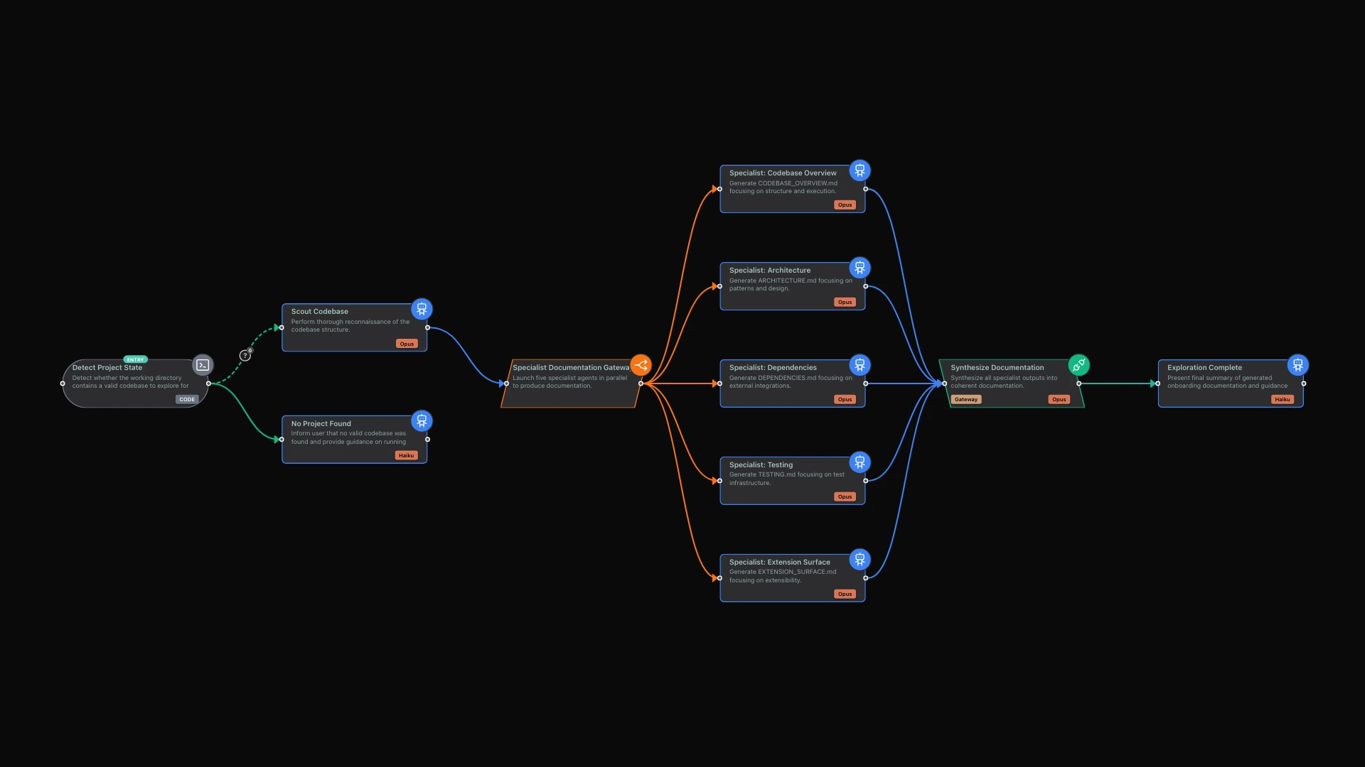 Onboarding Engineers in Days, Not Months: Auto-Generated Codebase Documentation hero