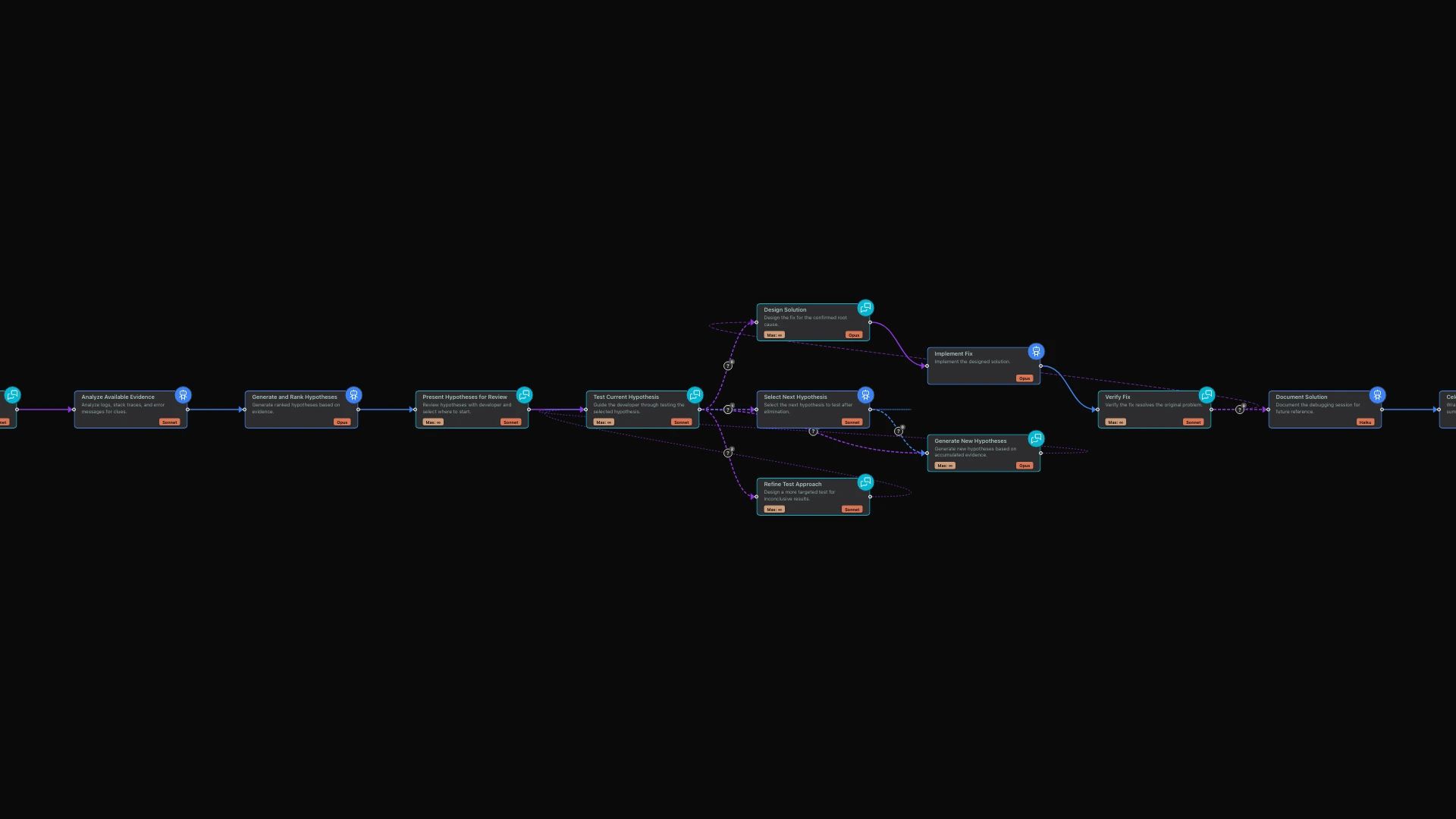 The 3 AM Debugging Partner: Using Interactive Workflows for Complex Problem-Solving hero
