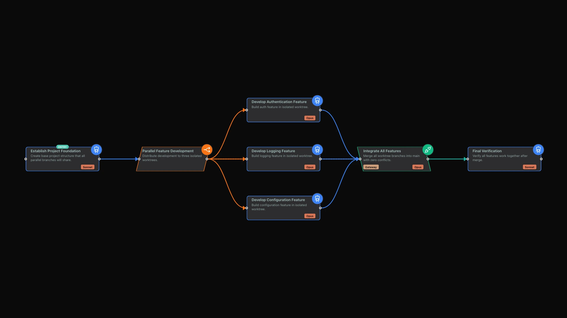True Parallel Development: Git Worktree Isolation hero