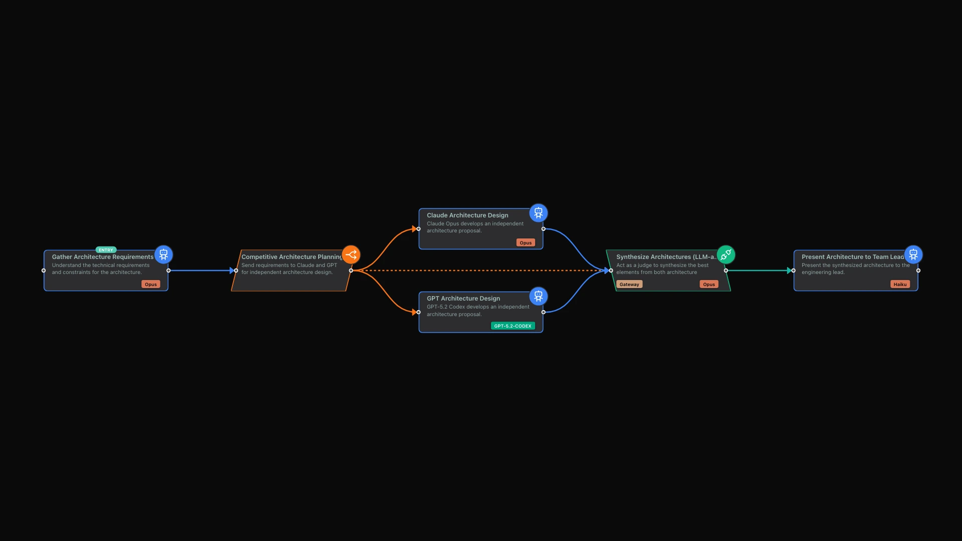 Competitive Planning: How Two AI Models Produce Better Architecture Than One hero