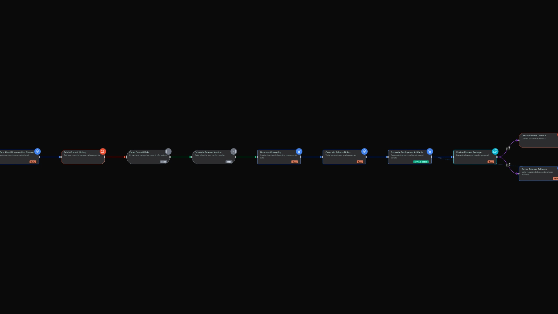 The Release Train: Automated Release Notes and Changelog Generation hero
