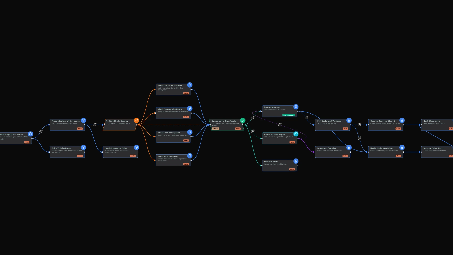 The Platform Engineering Toolkit: Building Internal Developer Workflows hero