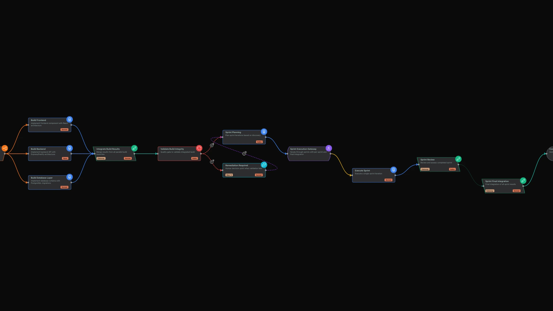 See Your Workflow Think: The Visual Editor and Subway Map hero