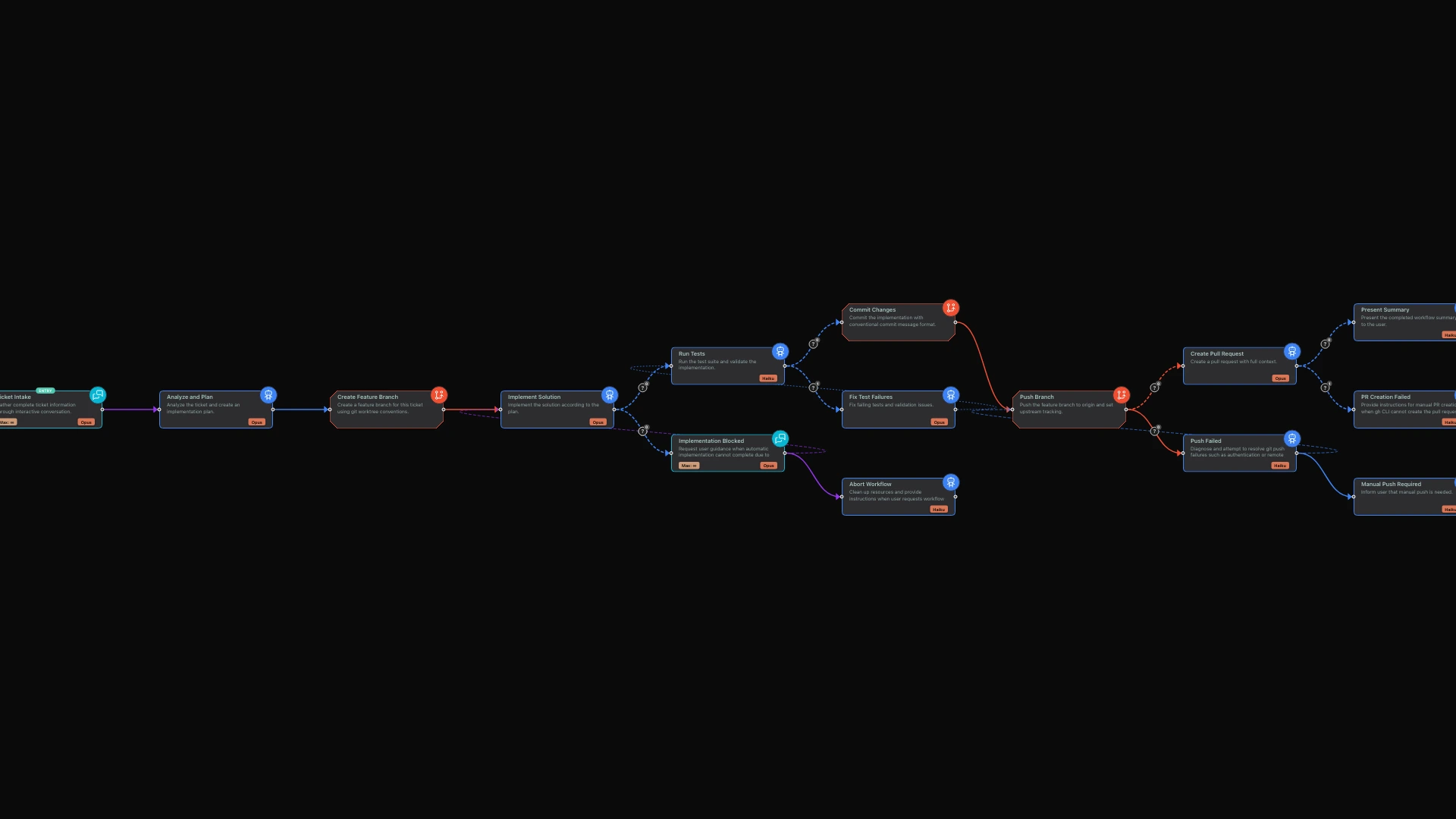 From Ticket to PR: Automating the Developer Workflow hero