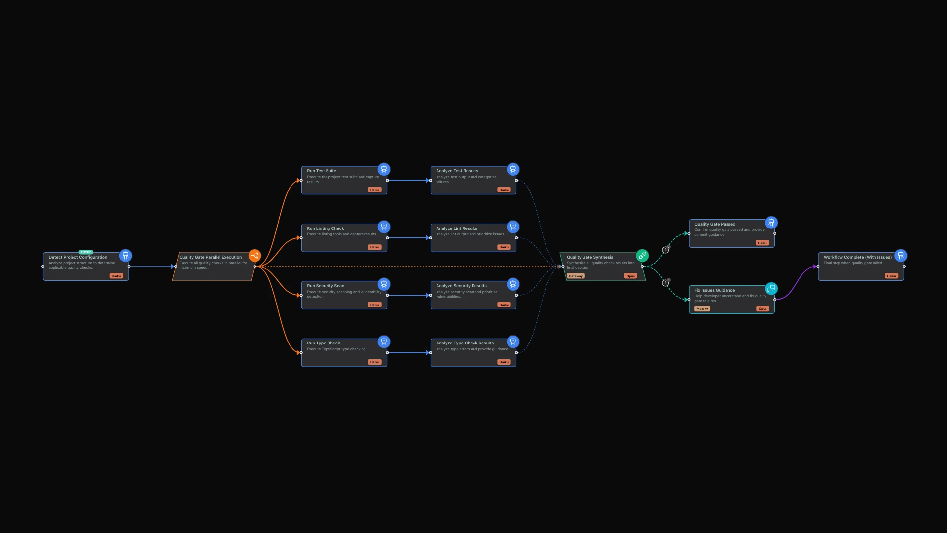 Shipping Features, Not Fixing Bugs: Quality Gates for One-Person Teams hero