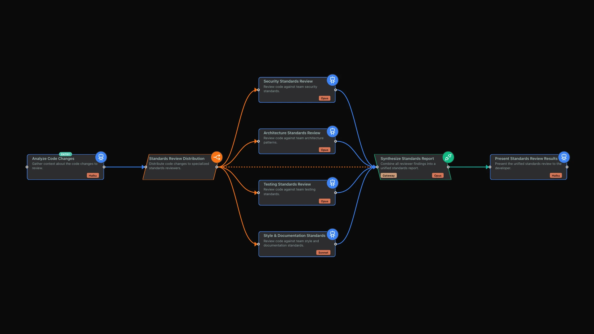 Codifying Your Team's Best Practices: Custom Personas and Validation Rules hero